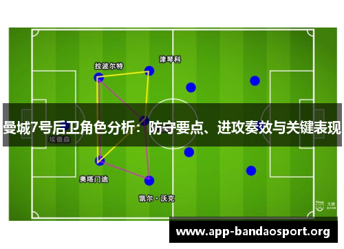 曼城7号后卫角色分析：防守要点、进攻奏效与关键表现
