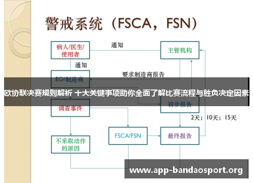 欧协联决赛规则解析 十大关键事项助你全面了解比赛流程与胜负决定因素